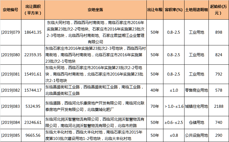 万科等2新盘入市，6盘调价，裕华区某盘低至14000元/平