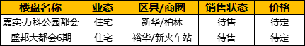 万科等2新盘入市，6盘调价，裕华区某盘低至14000元/平