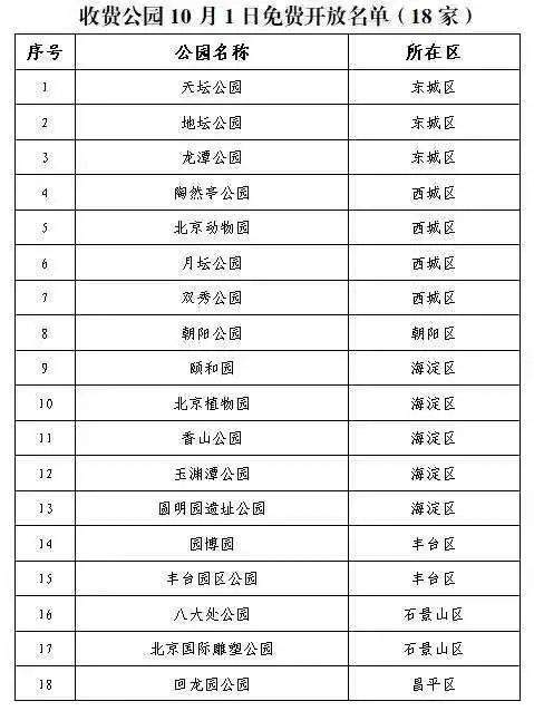 国庆假期这些公园免费！还有多地景区门票大降价……