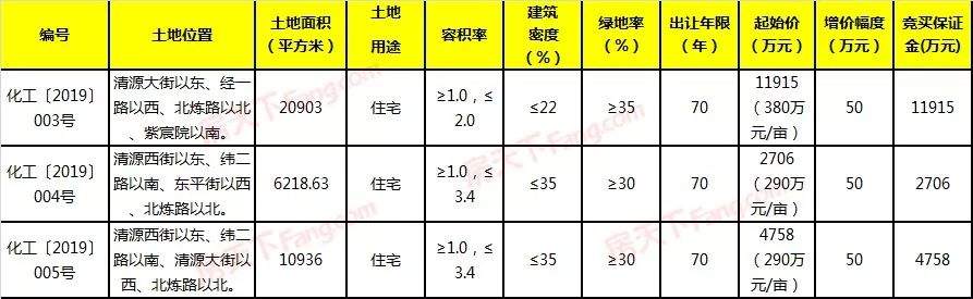 万科等2新盘入市，6盘调价，裕华区某盘低至14000元/平