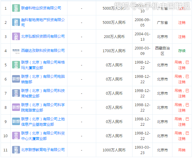 柳传志卸任联想（天津）法定代表人，名下大部分企业已注销