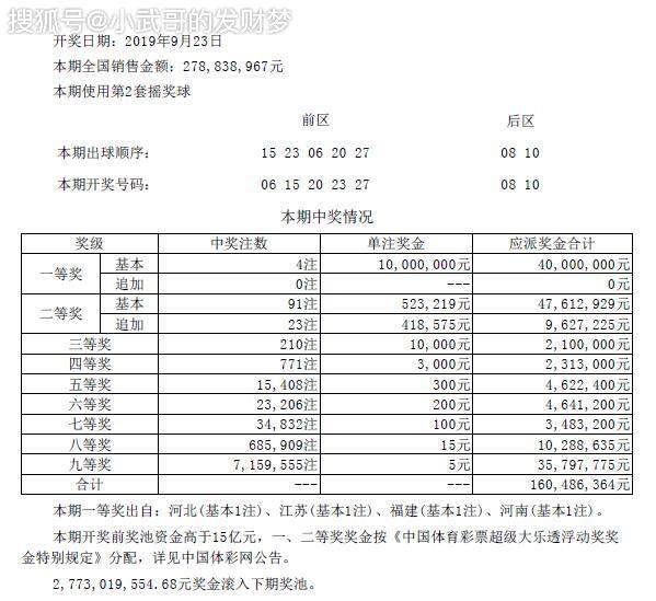 111期大乐透，4注1000万，头号06+尾号27热号，中奖太难了