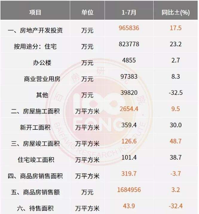 城东约20.7亩住宅用地即将拍卖，起拍价3113万元！