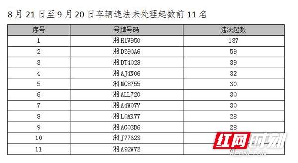 湖南交警约谈70家“违法王”企业终生禁驾60人