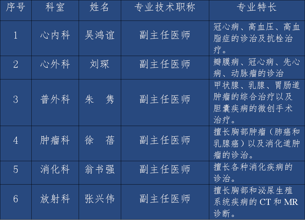 9月25日中山医院义诊活动通知丨“服务百姓健康行动”全国大型义诊活动周