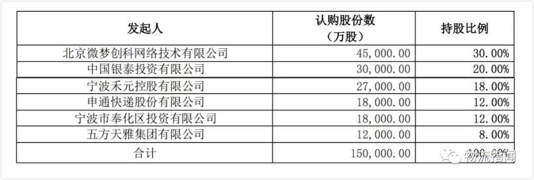 出资1.8亿，申通快递联合新浪微博等成立新浪人寿