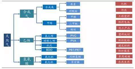 沙特是好惹的，油田是随便搞的吗？！