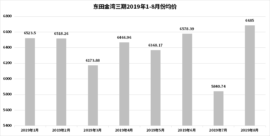 城东约20.7亩住宅用地即将拍卖，起拍价3113万元！