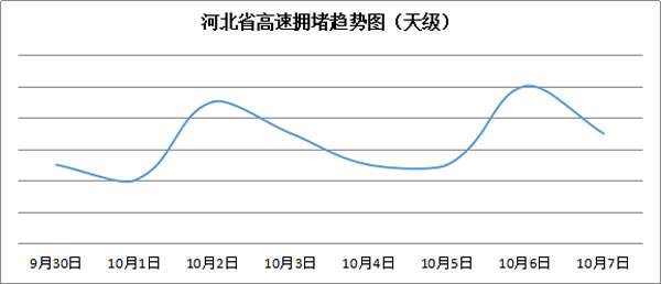 出行宝典|国庆出行哪里堵？河北高速交警详解易堵点