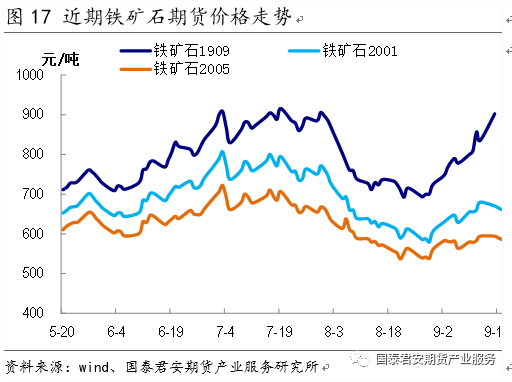 【专题报告】白糖：做空5/9价差--国内食糖市场研究