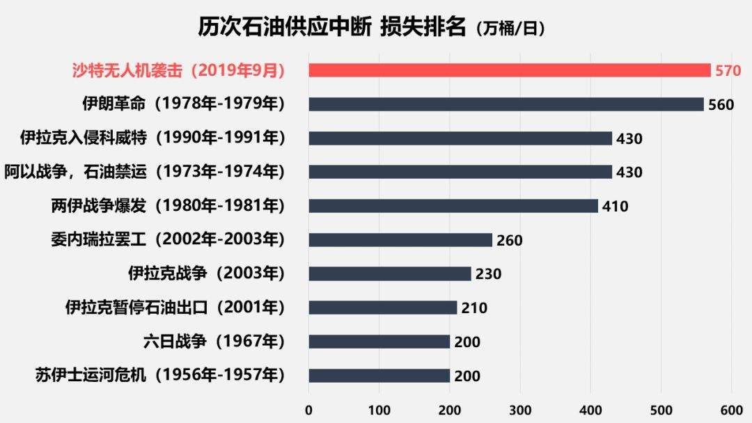 第五个挑战美元霸权的国家，结局将会如何？