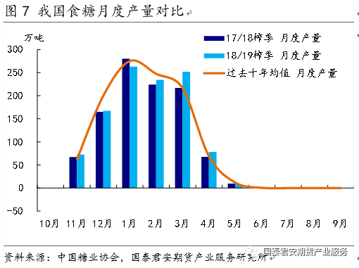 【专题报告】白糖：做空5/9价差--国内食糖市场研究