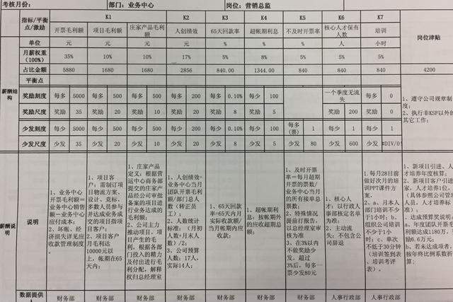 “底薪+提成”已过时！让员工为自己加薪，员工才拼命干，附方案