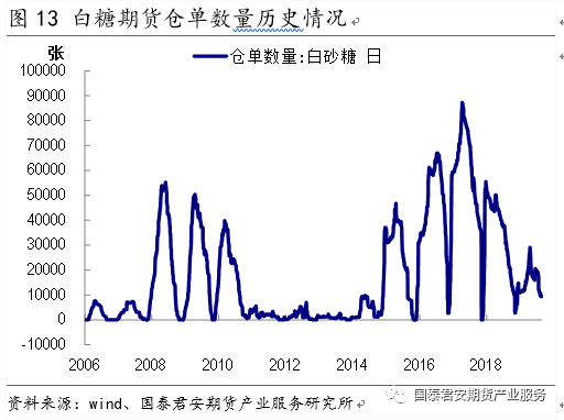 【专题报告】白糖：做空5/9价差--国内食糖市场研究