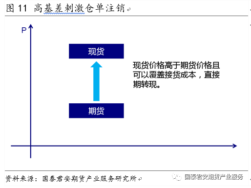 【专题报告】白糖：做空5/9价差--国内食糖市场研究