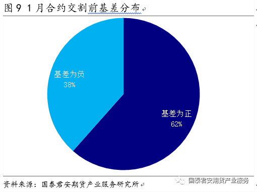 【专题报告】白糖：做空5/9价差--国内食糖市场研究