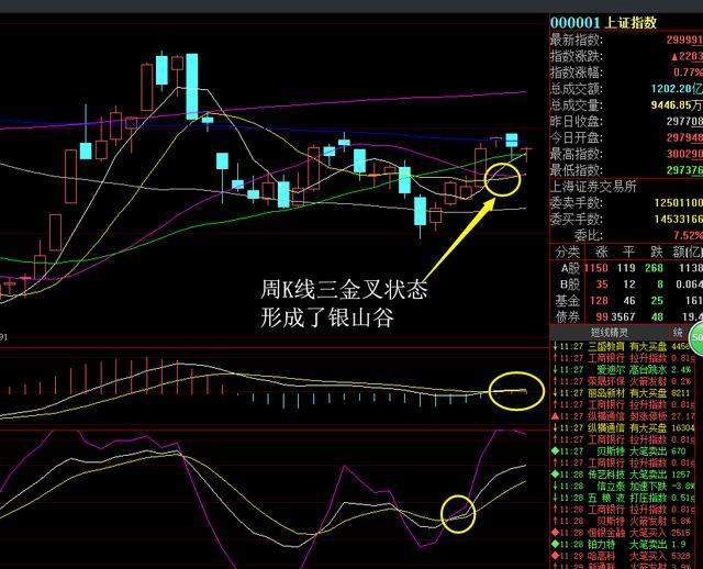 周二盘中：高点已现的牛股剩下的就看怎么杀牛了