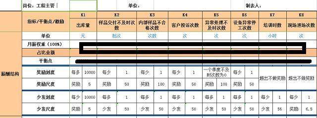 “底薪+提成”已过时！让员工为自己加薪，员工才拼命干，附方案