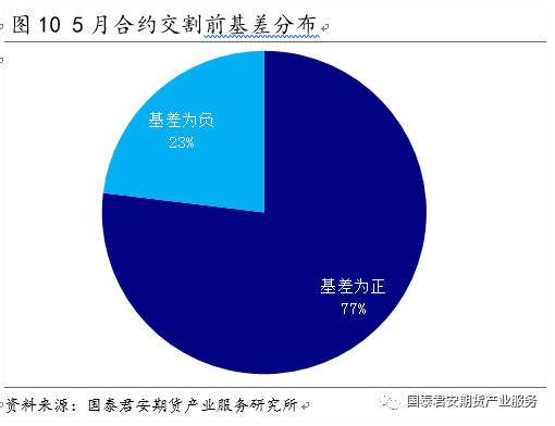 【专题报告】白糖：做空5/9价差--国内食糖市场研究