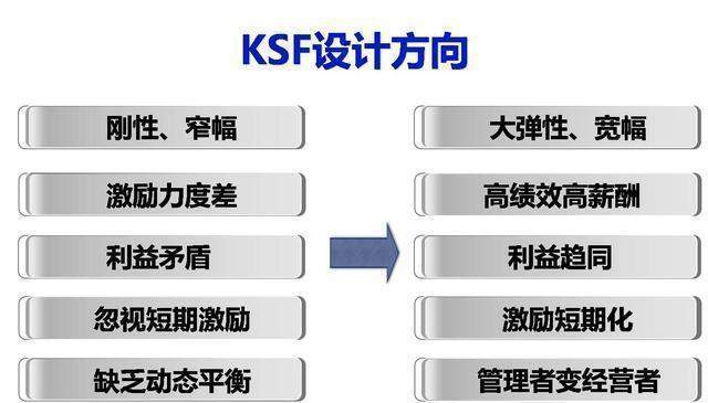 “底薪+提成”已过时！让员工为自己加薪，员工才拼命干，附方案