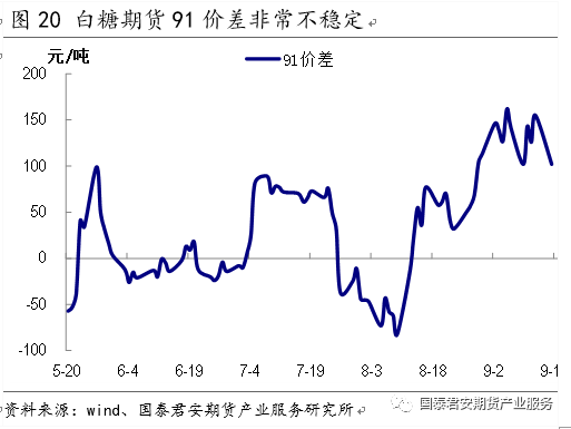 【专题报告】白糖：做空5/9价差--国内食糖市场研究