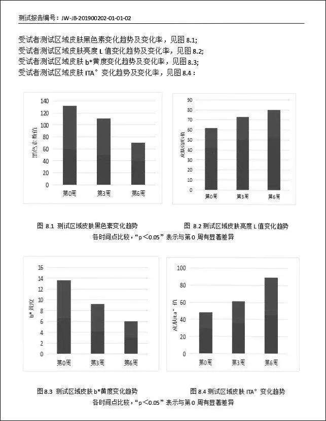 腊梅前总监研发，1亿元重金打造，秋季面膜不二之选