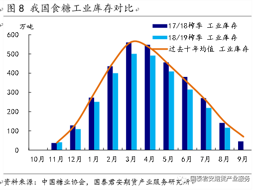 【专题报告】白糖：做空5/9价差--国内食糖市场研究