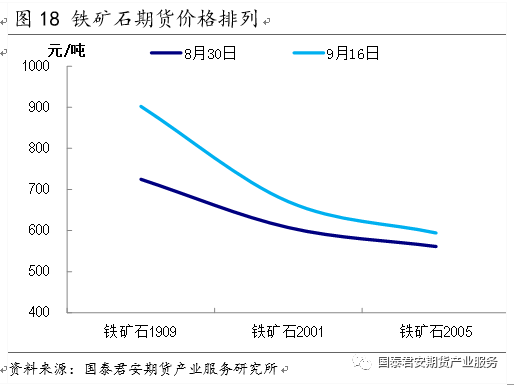 【专题报告】白糖：做空5/9价差--国内食糖市场研究