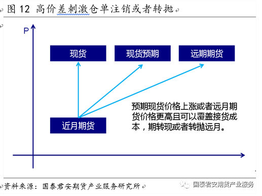 【专题报告】白糖：做空5/9价差--国内食糖市场研究