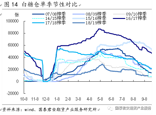 【专题报告】白糖：做空5/9价差--国内食糖市场研究