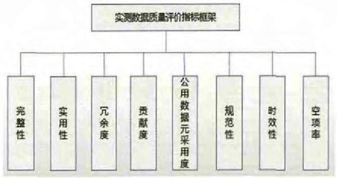 电子政务数据治理与数据认责研究