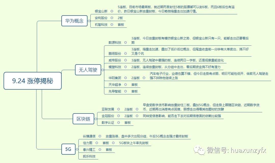 3000点得而又失节前该怎么做？