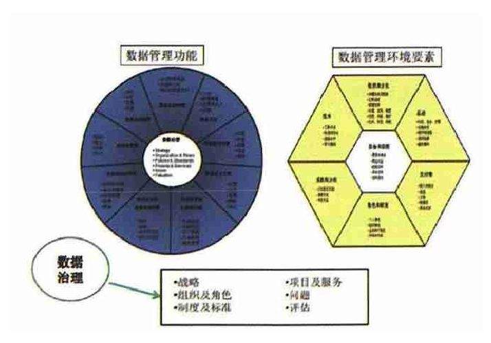 电子政务数据治理与数据认责研究