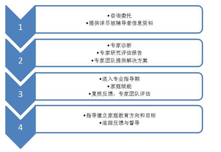 家庭教育很焦虑？专家携手同面对！【兔爸教育】