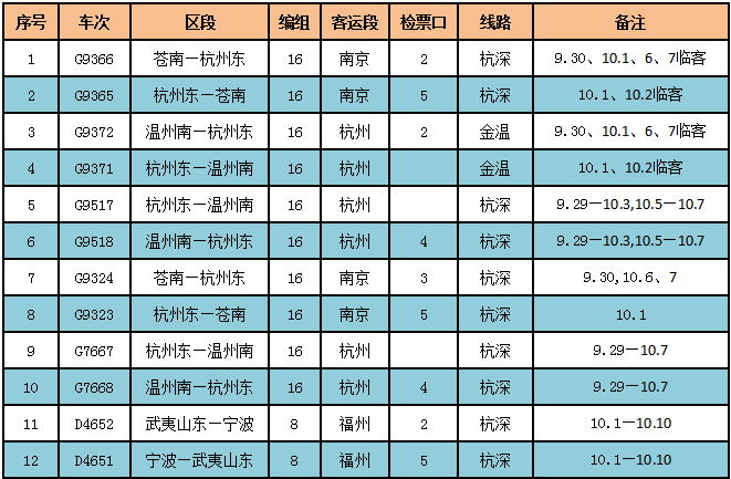 国庆动车票部分车次已售罄，手把手教你12306“捡漏”新功能！