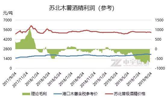 乙醇：木薯酒精的两座大山-环保和成本