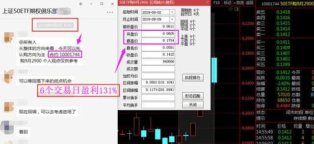 “主升浪”启动信号——旭日东升，坚决满仓买入，买进利润在手