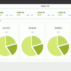 看着10000个客户信息哭，是什么样的体验？