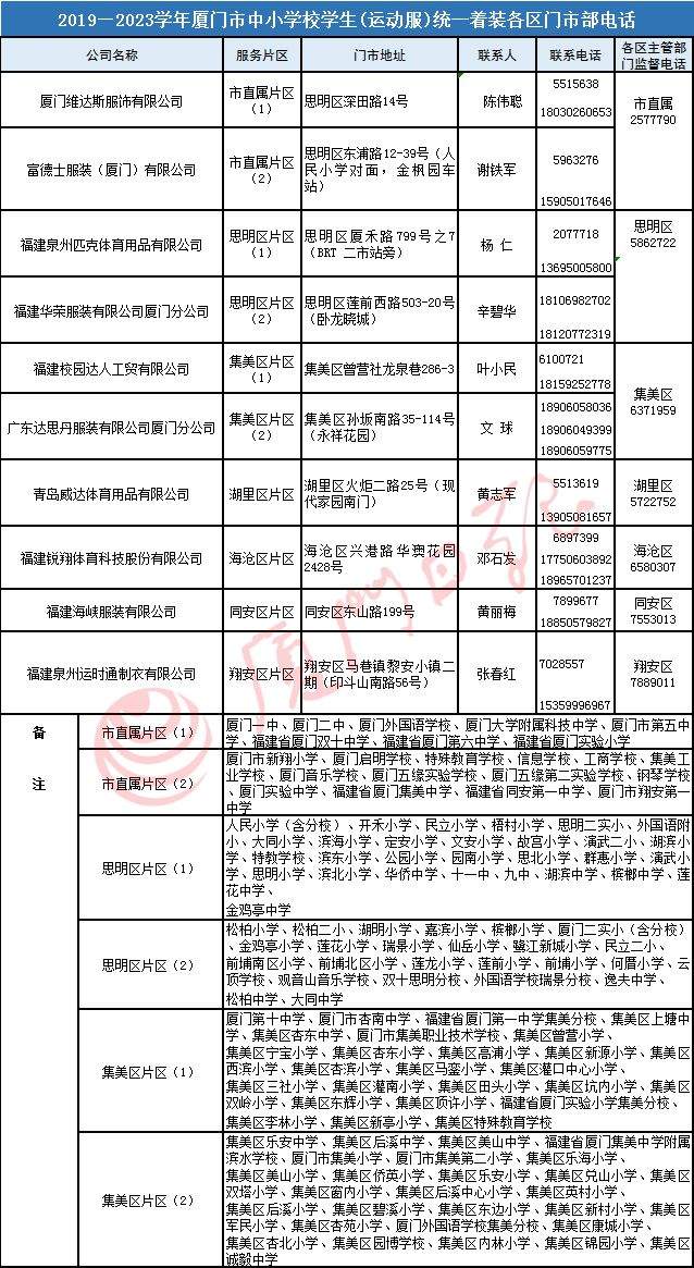 家里校服成堆，规定购买套数，老生穿新校服？！教育部门回应和投诉电话来了