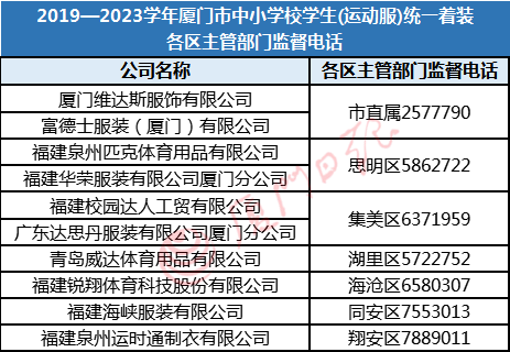 家里校服成堆，规定购买套数，老生穿新校服？！教育部门回应和投诉电话来了