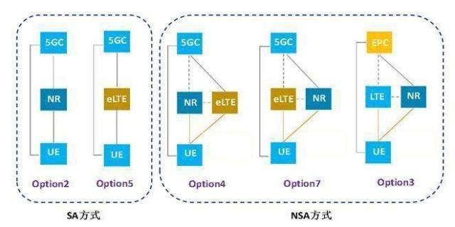 小米发布最低价5G手机，却是“假5G”手机，5G手机还分真假？