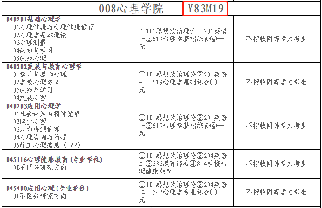 2020福建师范大学应用心理专硕招生情况简析