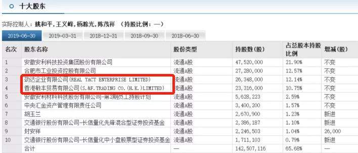 15万撬动3.5亿！皮革厂傍上华为之后，股东反手清仓！