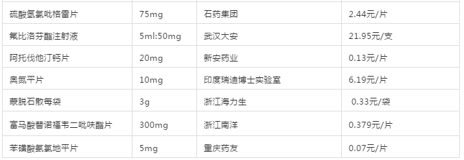 4+7扩围中选企业，最拼的莫过于它！