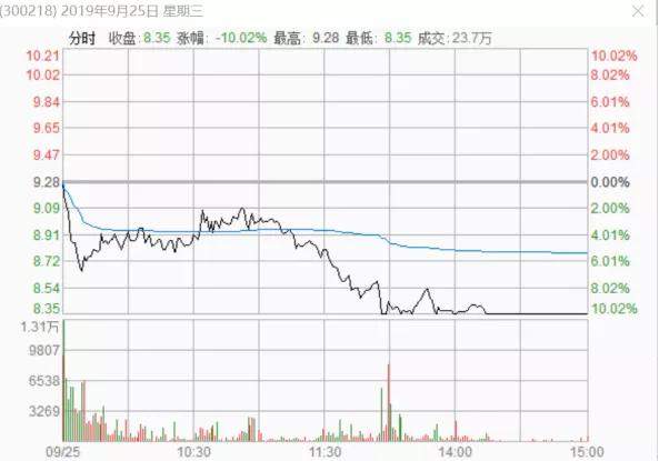 15万撬动3.5亿！皮革厂傍上华为之后，股东反手清仓！