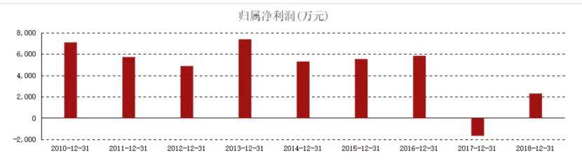 15万撬动3.5亿！皮革厂傍上华为之后，股东反手清仓！