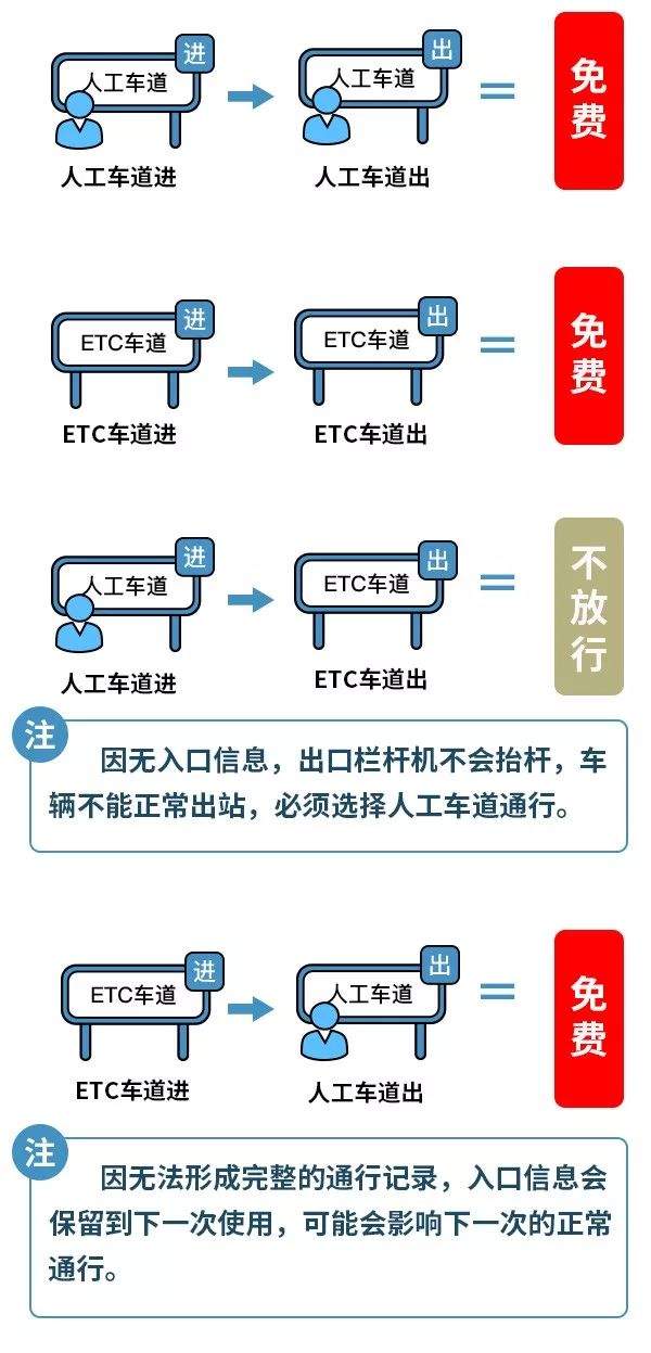 十一自驾出行攻略出炉！“高速免费时间表”、“进出岛城易拥堵路段”等都在这里了