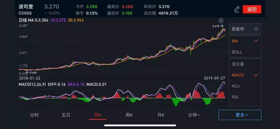 席卷米兰乃至全球的中国力量：除了高铁，还有波司登