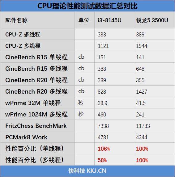 MagicBook2019酷睿/锐龙版对比评测：谁才是更值得购买的办公神器