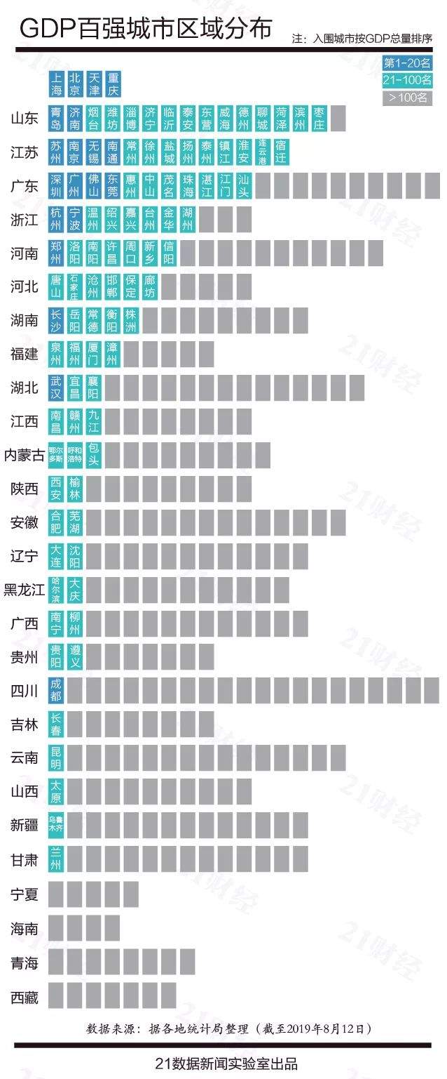 江苏哪个城市最缺大学？